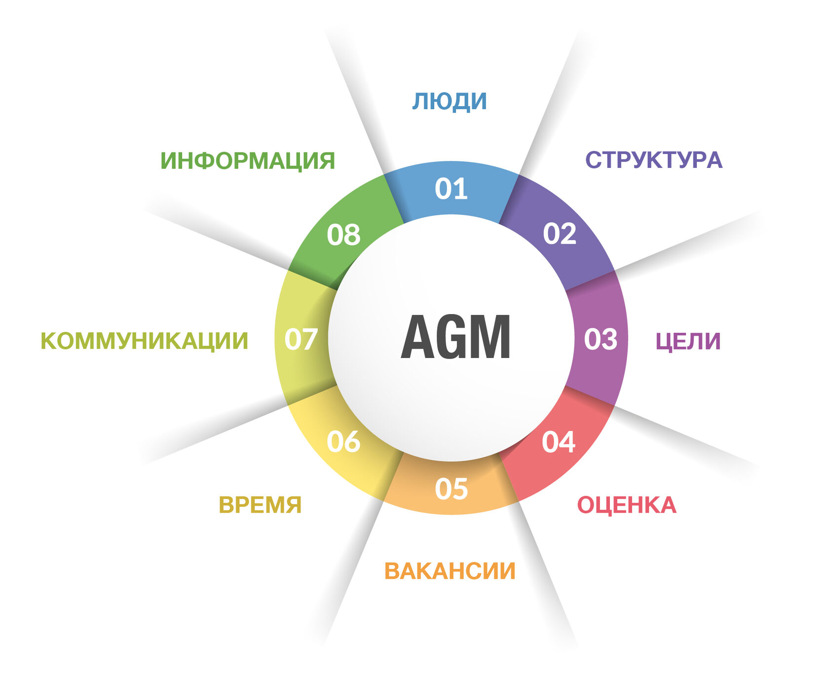 Получить структуру времени. Структурирование времени. Схема менедж Мэт. Структура времени. Система AGMS одежды.