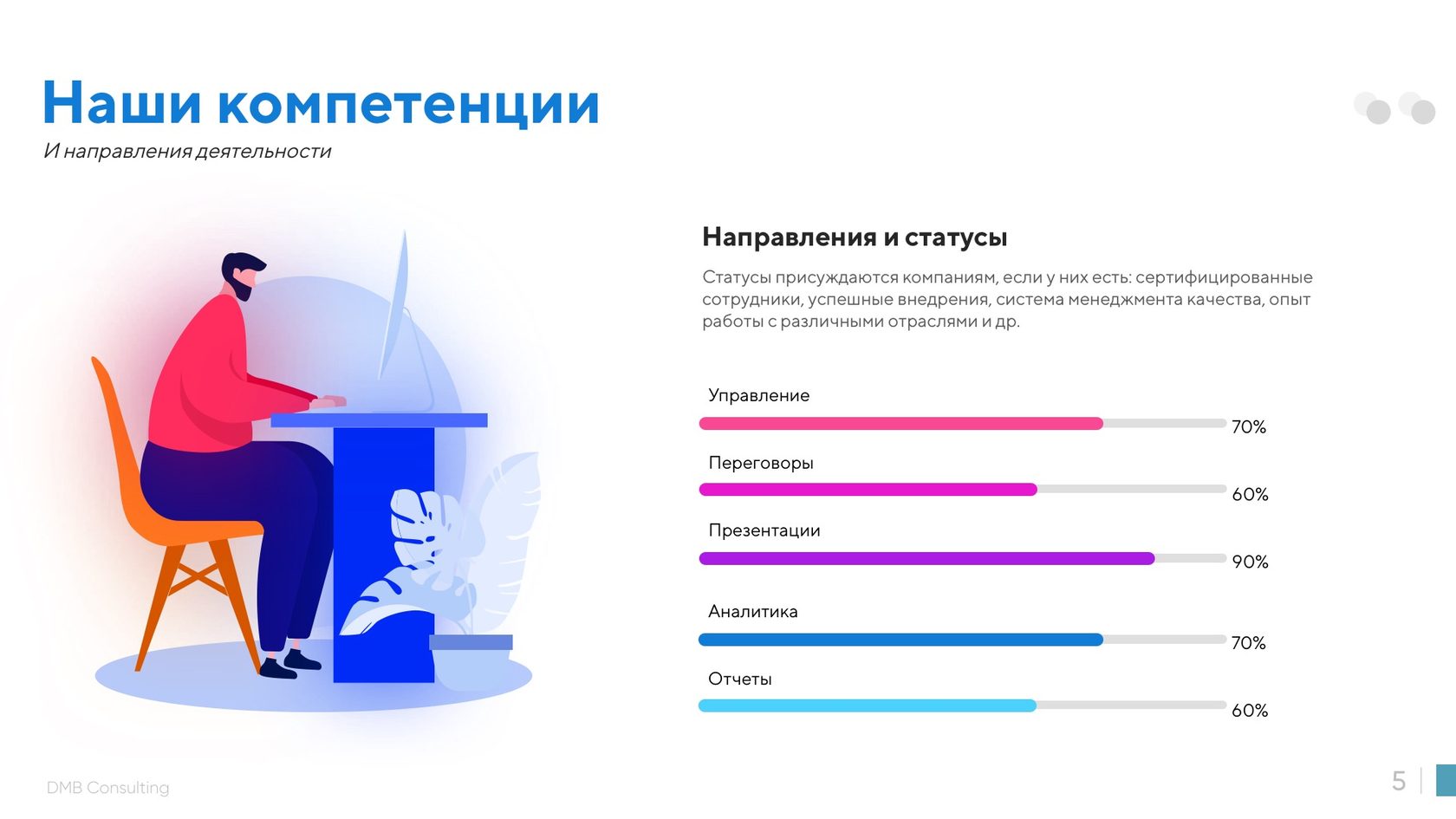 Курсы по презентации в powerpoint