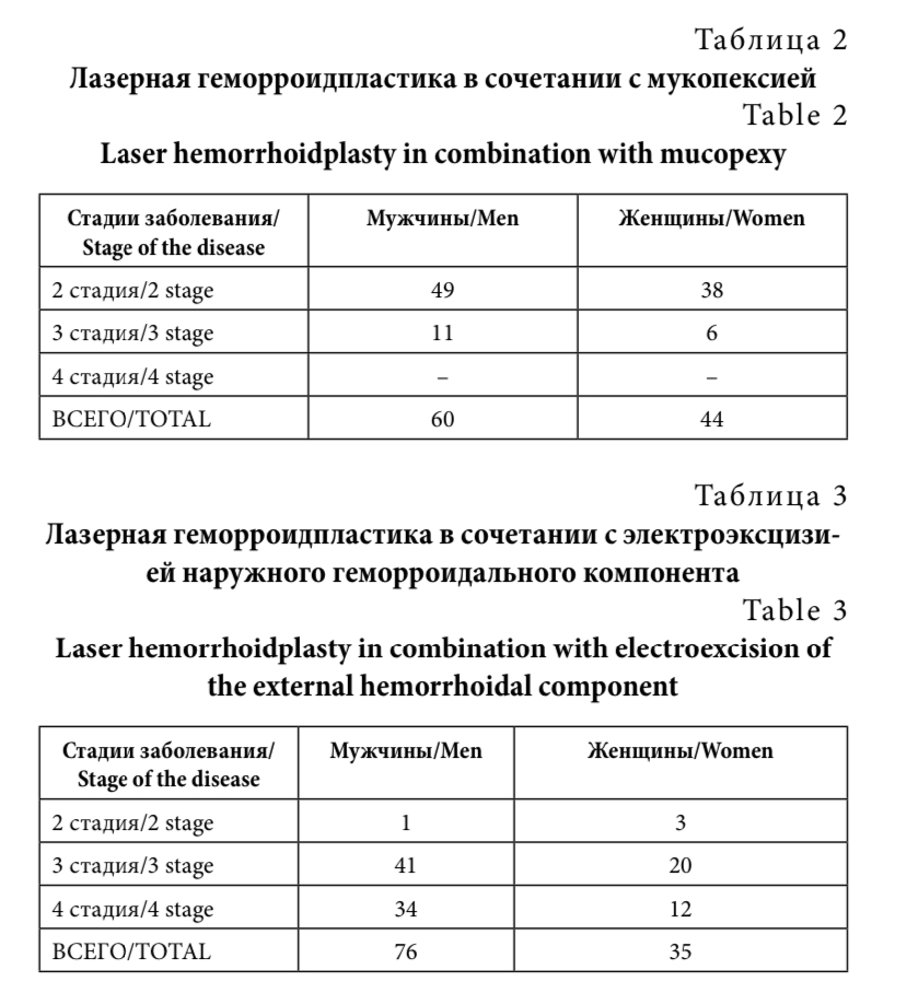 Таблица 2 таблица 3 table 2 table 3