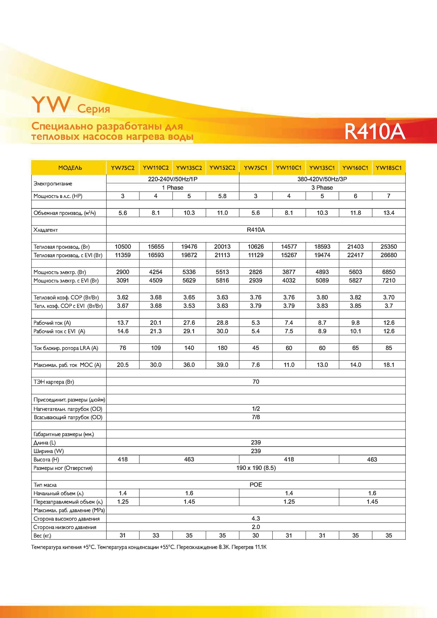 YW75C2 YW110C2 YW135C2 YW152C2 YW75C1 YW110C1 YW135C1 YW160C1 YW185C1