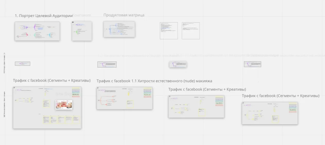 Подготовка к запуску таргетированной рекламы