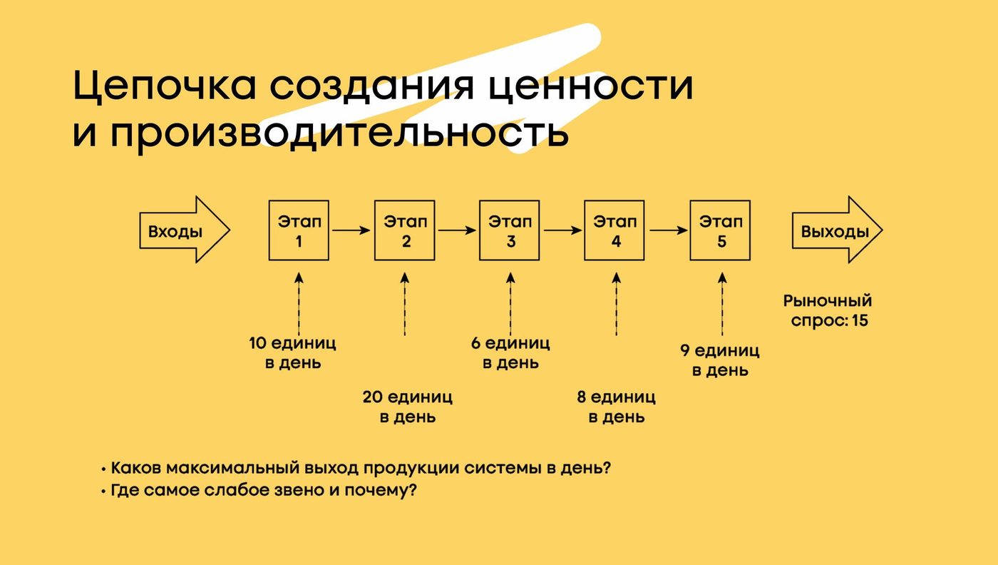 Теория ограничений презентация