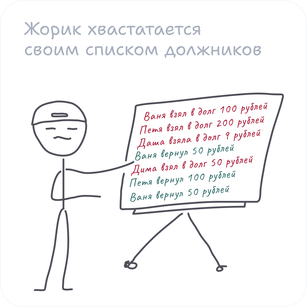 Урок №1. Блокчейн основы, Bitcoin