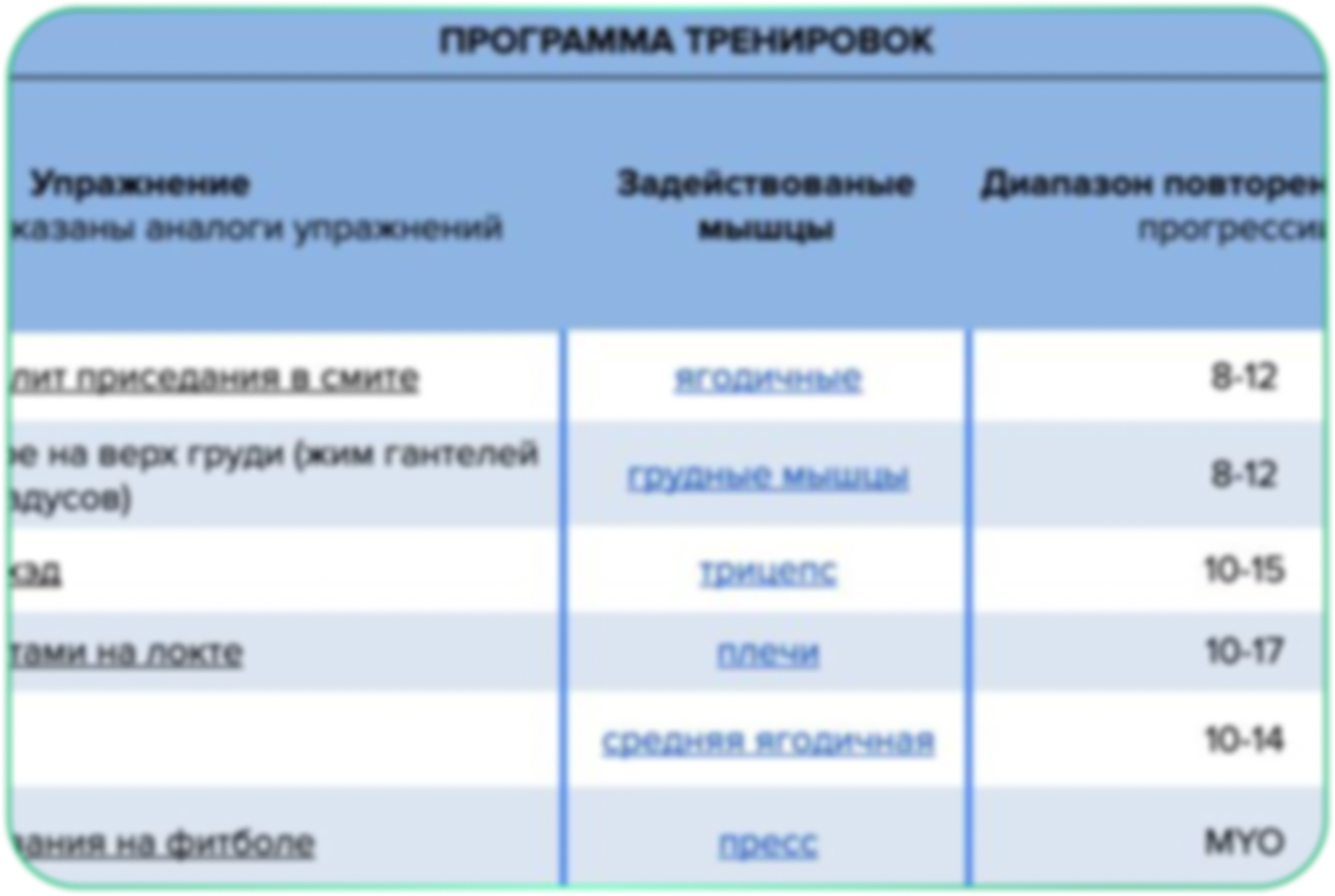 Программы тренировок от Павла Тулюпы