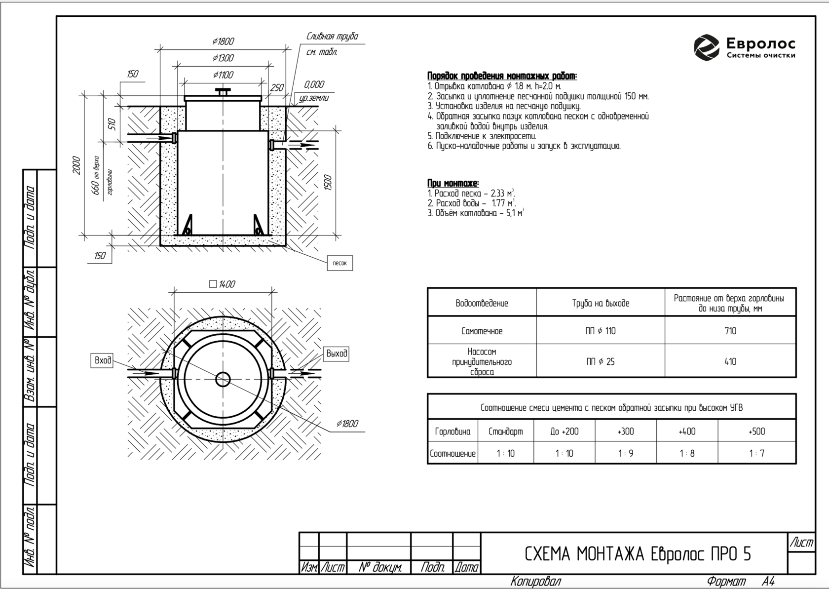 Евролос грунт 5 схема