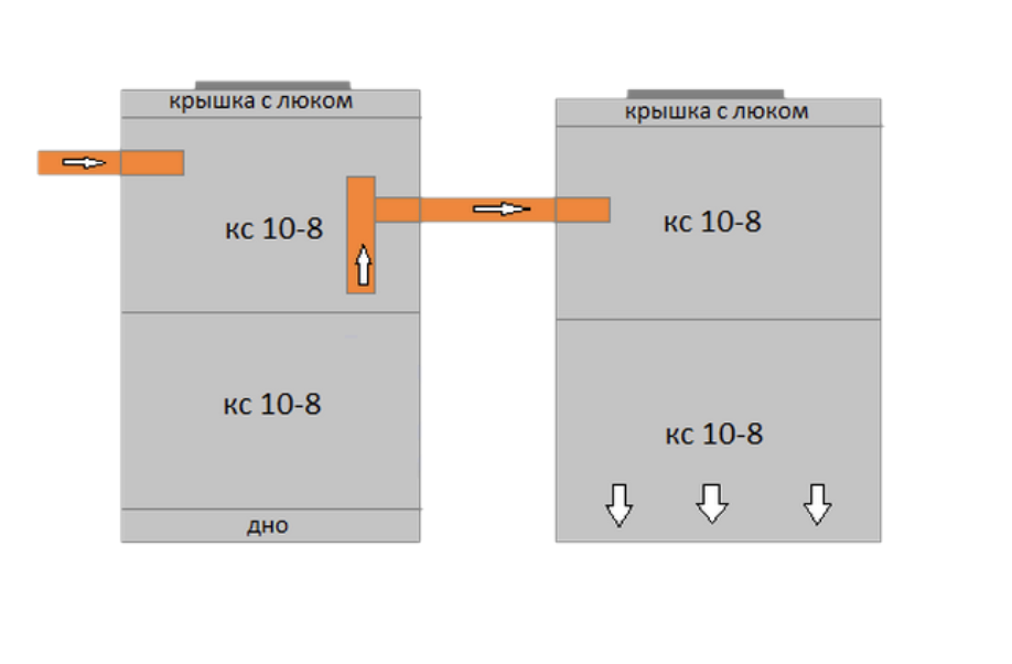 Септик из 2 колец схема