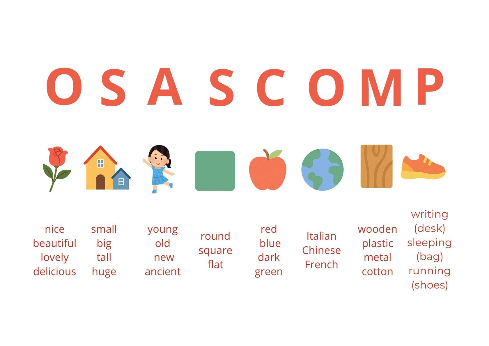 Инфографика OSASCOMP, показывающая порядок прилагательных в английском языке: opinion, size, age, shape, color, origin, material, purpose. Таблица с примерами слов и пиктограммами — цветок, дом, ребёнок, фигуры, яблоко, земной шар, доска и кроссовок.