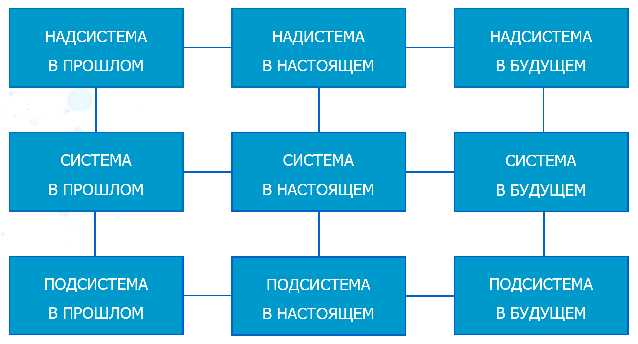 Системный оператор