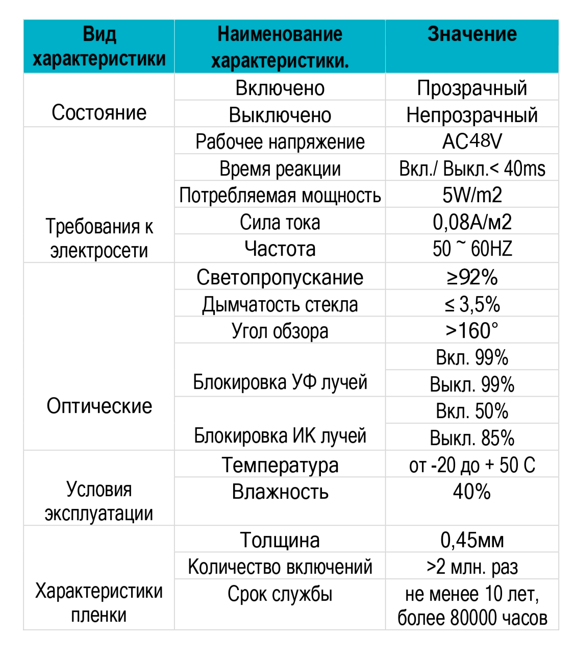 Умное смарт стекло и smart пленка с регулируемой прозрачностью