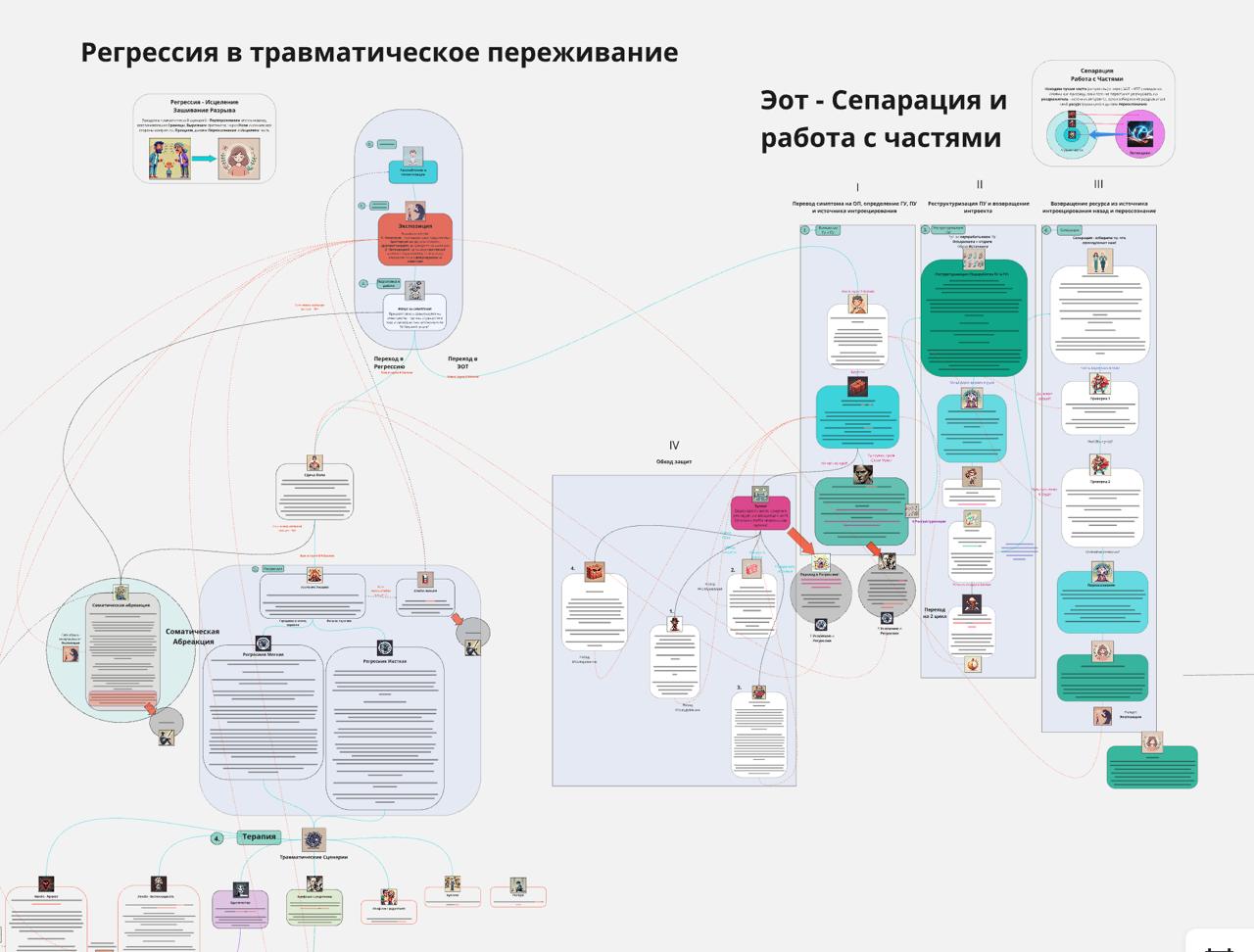 Алгоритмы работы с различными запросами