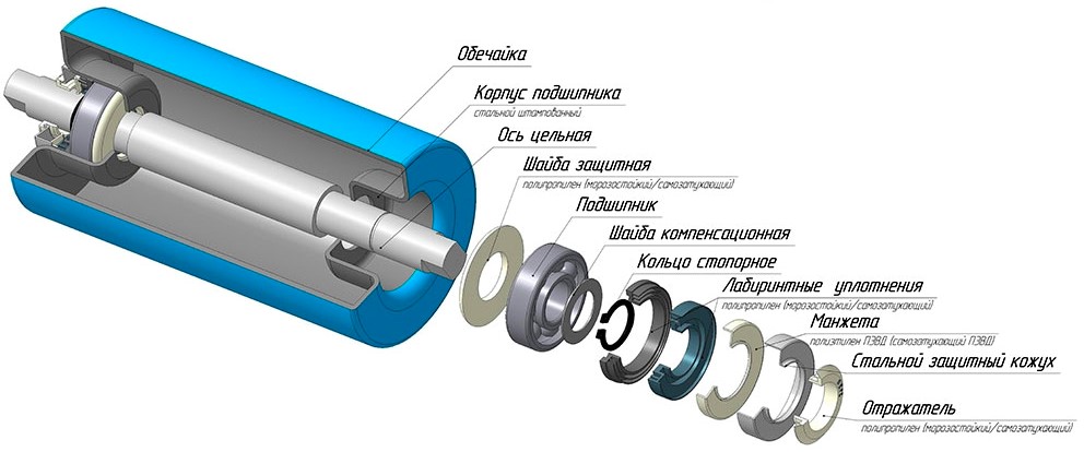 Ролик конвейерный чертеж