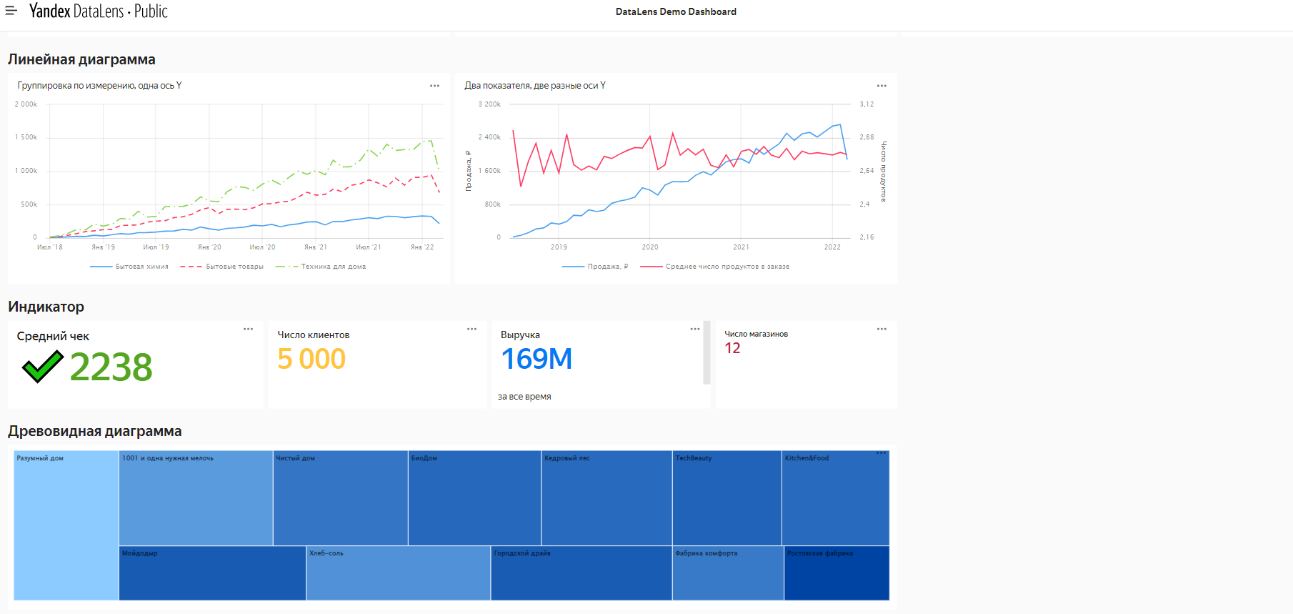 Yandex DataLens