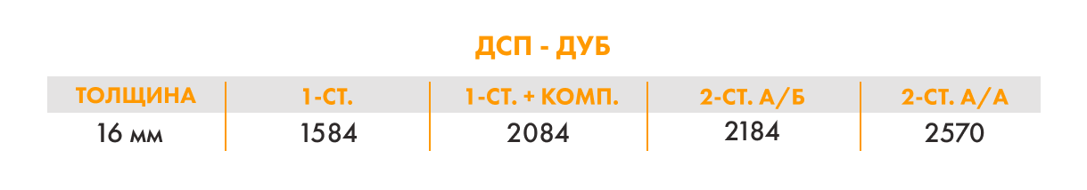 Шпонированная ДСП