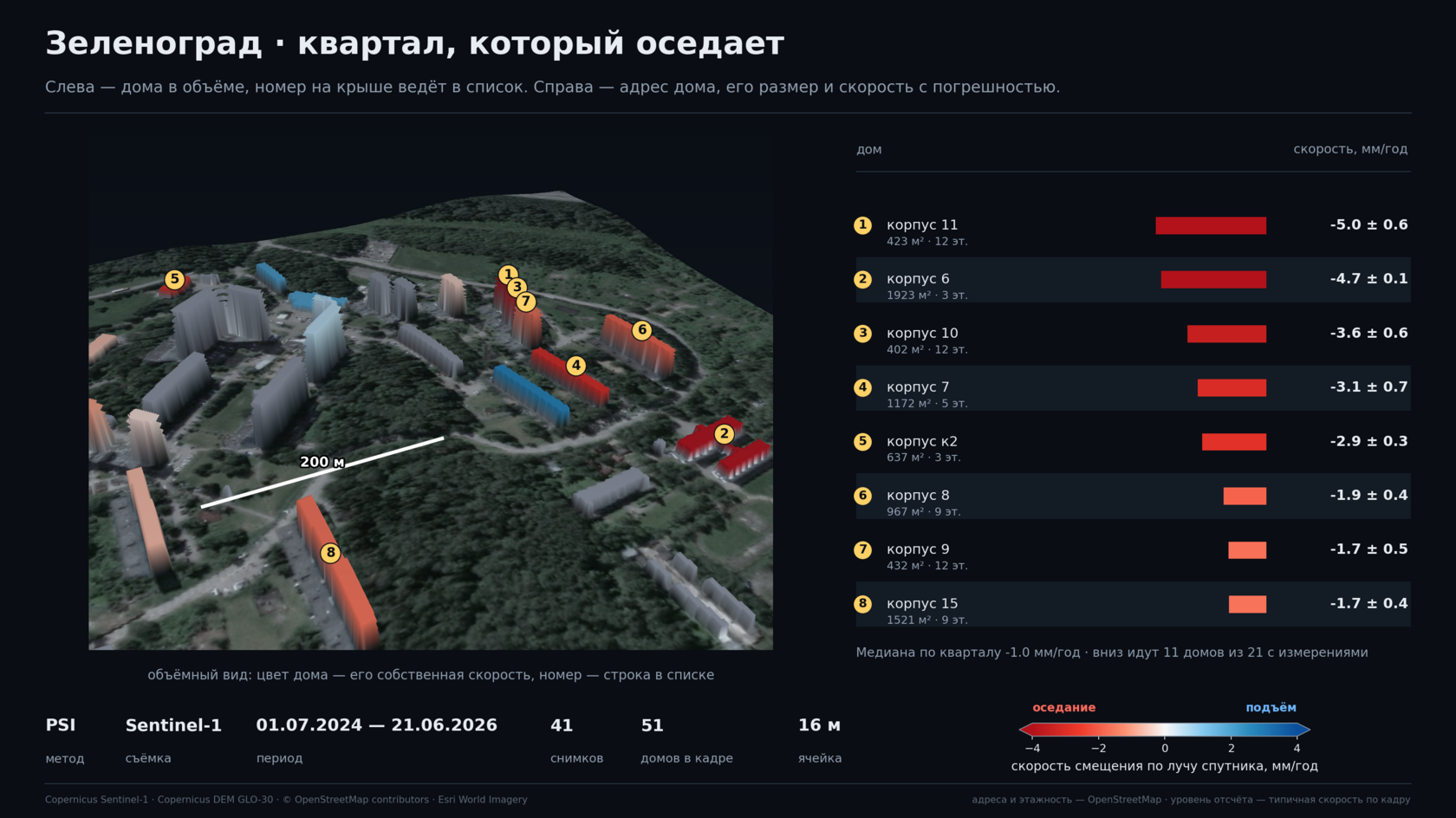 Зеленоград: дома в объёме и список адресов со скоростями смещения