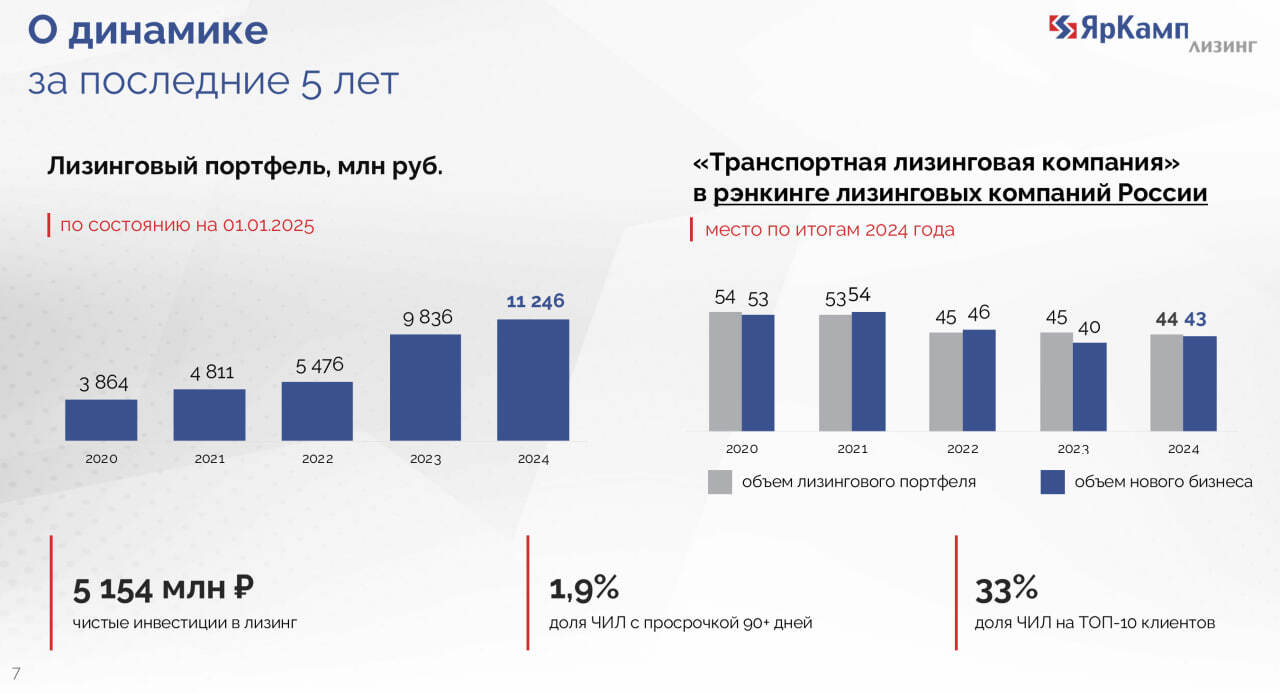 Анонс выпуска облигаций ТЛК (6 мая, ruBB-, 200 млн р., YTM 32,5%)