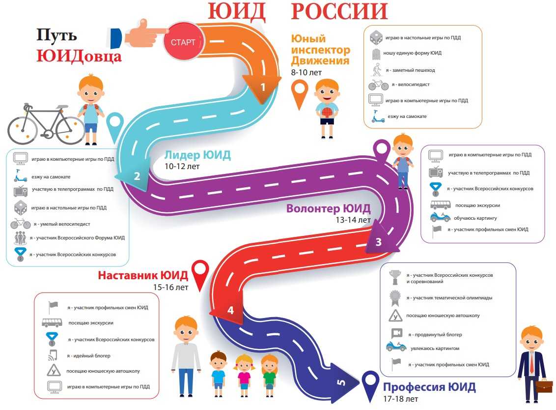 Профилактика безопасности дорожного движения