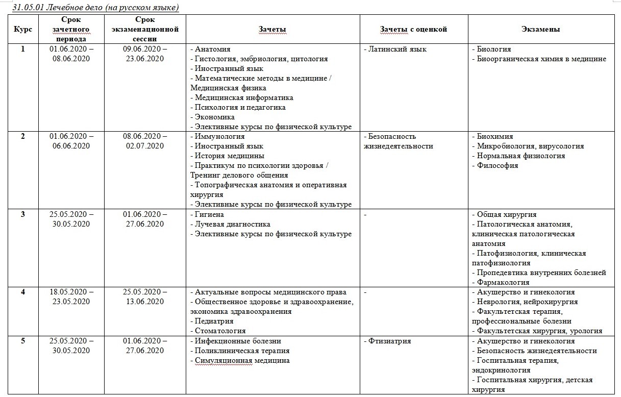 лечебное дело. 1 полезное дело. лечебное дело специальность. полезные дела картинки. лечебное дело.