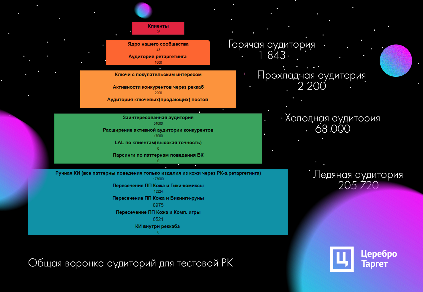 Кейс по продвижению мастерской тематических изделий из кожи