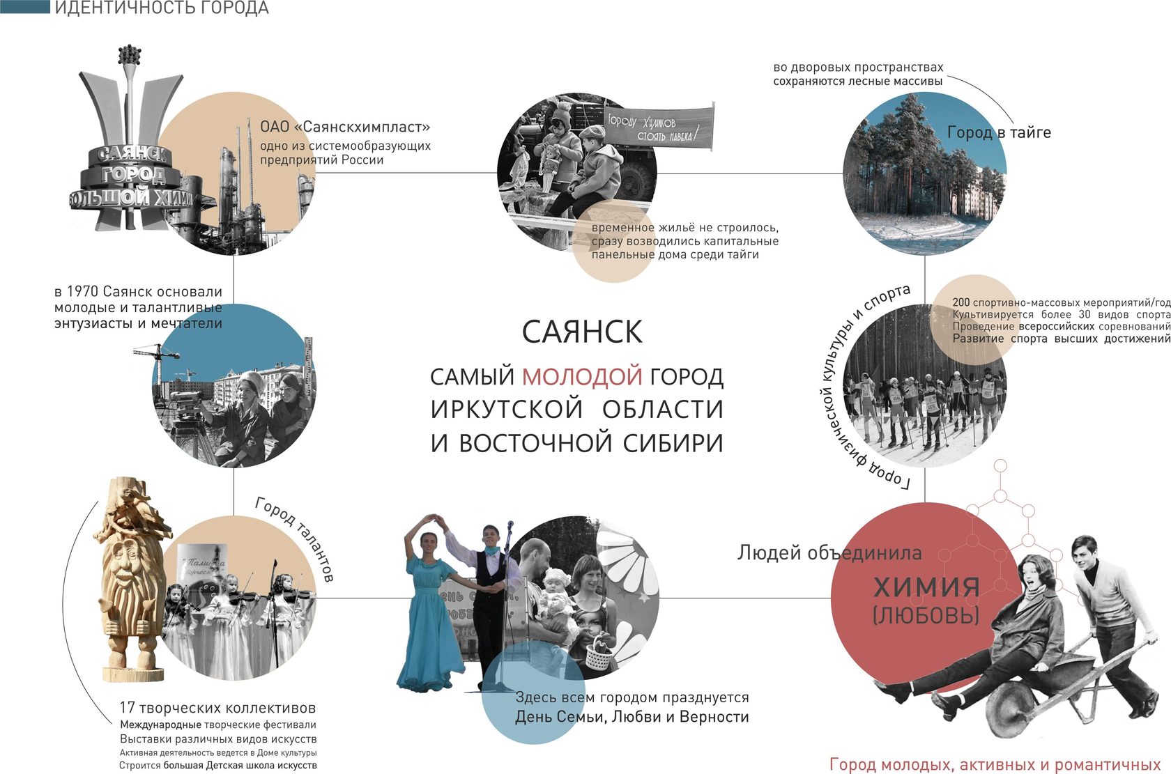 Идентично пример. Городская идентичность. Идентичность города. Идентичность в городской среде. Идентичность городской территории.