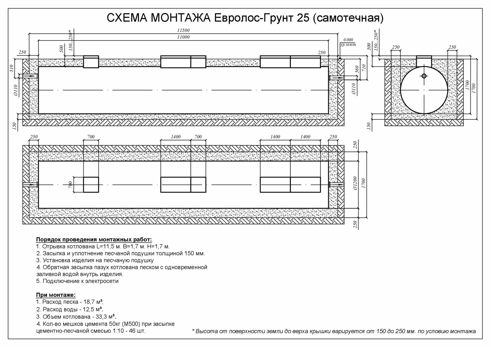 Евролос 3 монтажная схема