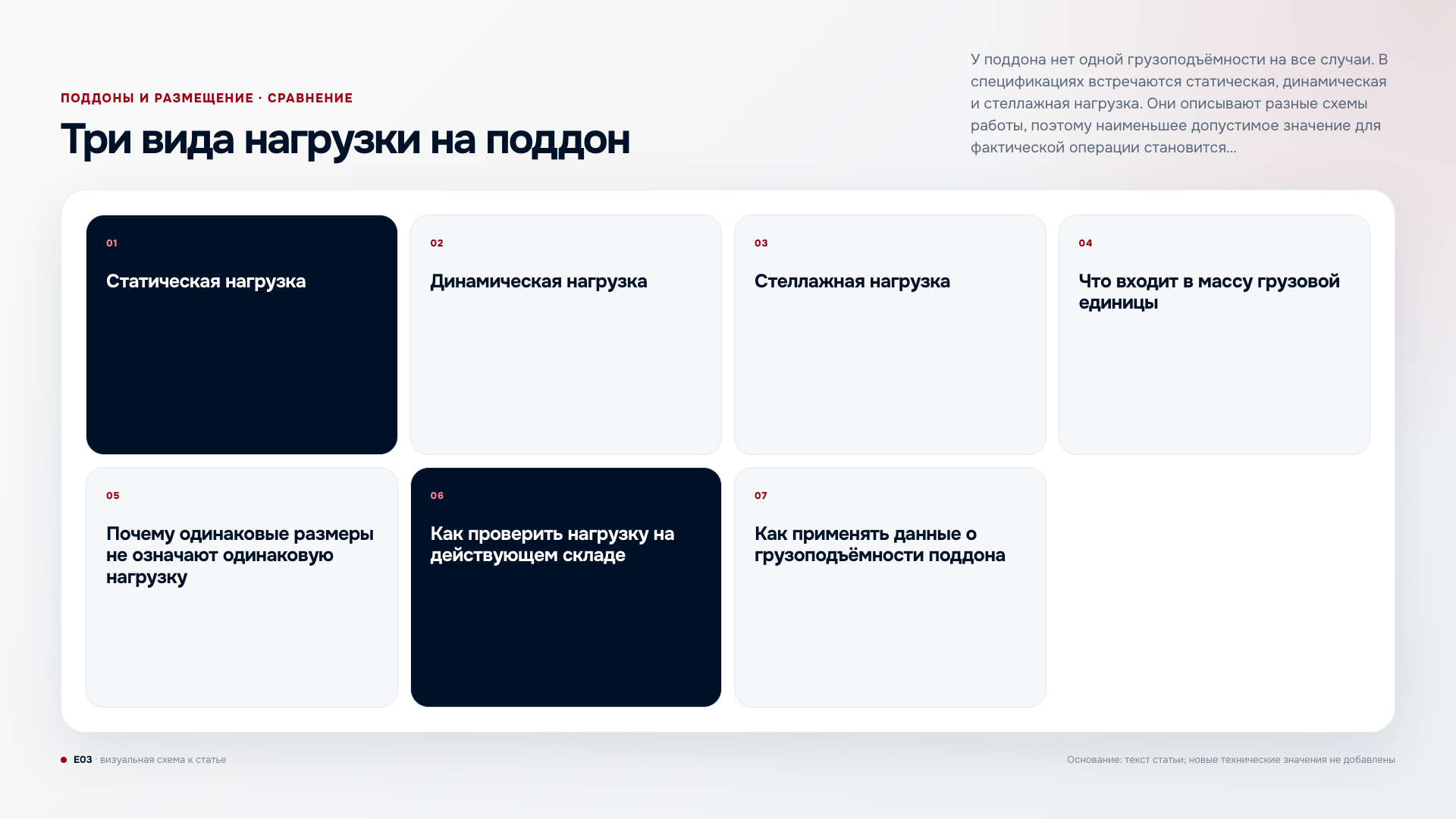 Три вида нагрузки на поддон: статическая, динамическая и стеллажная