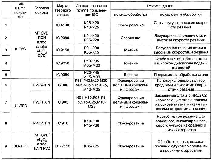 Из какой стали лучше