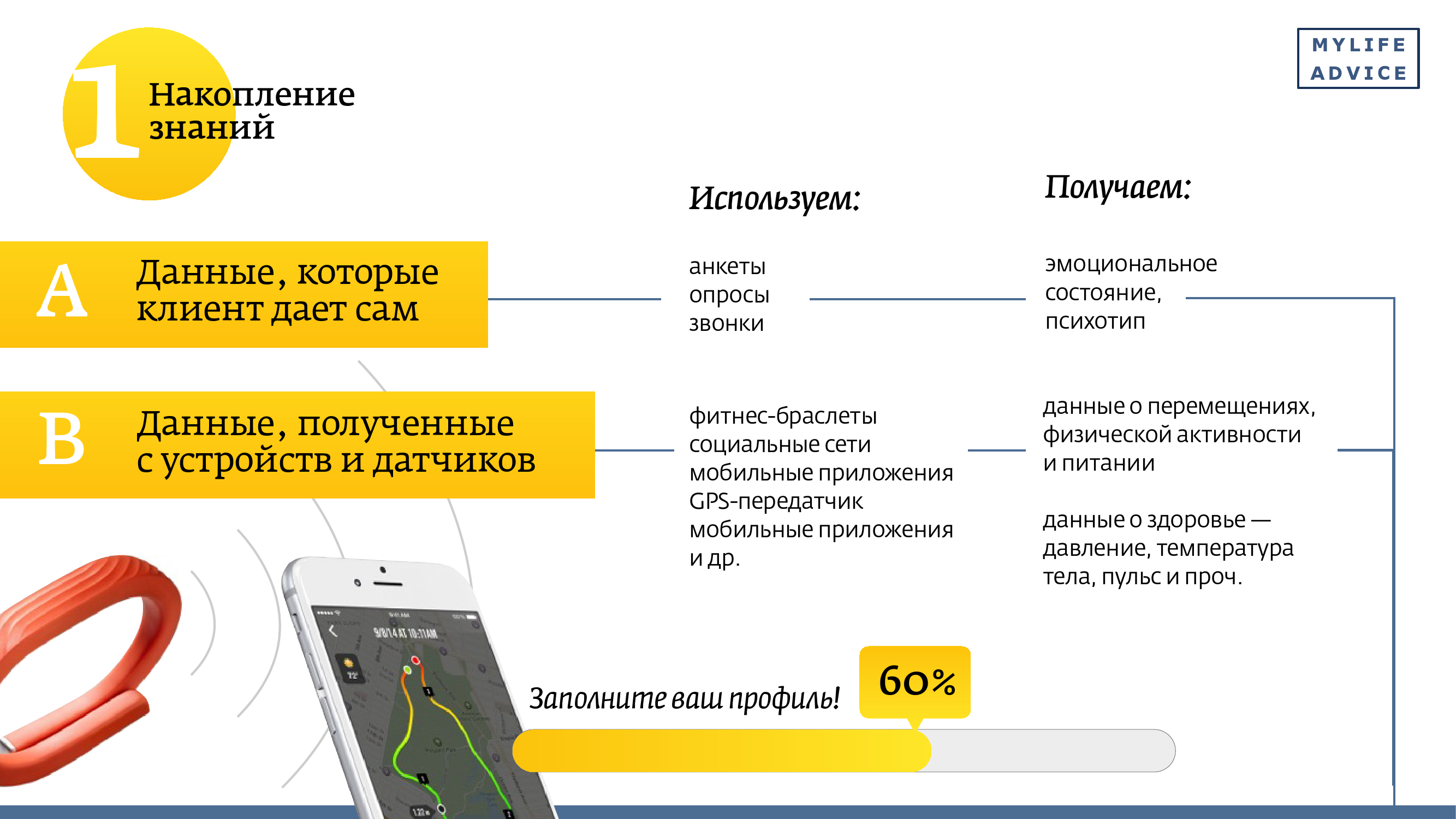 Как создать презентацию для инвестора