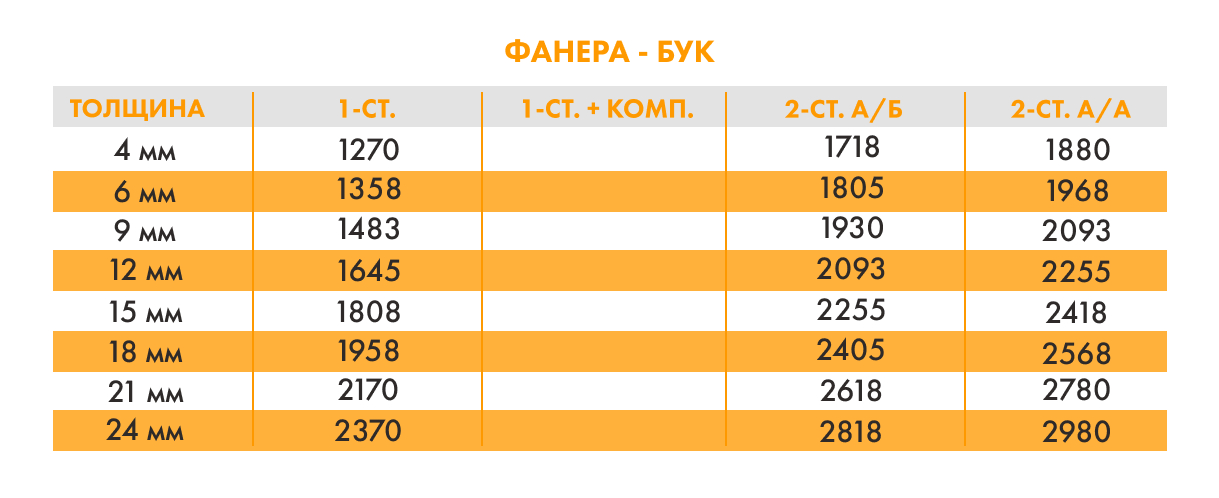 Шпонированная фанера