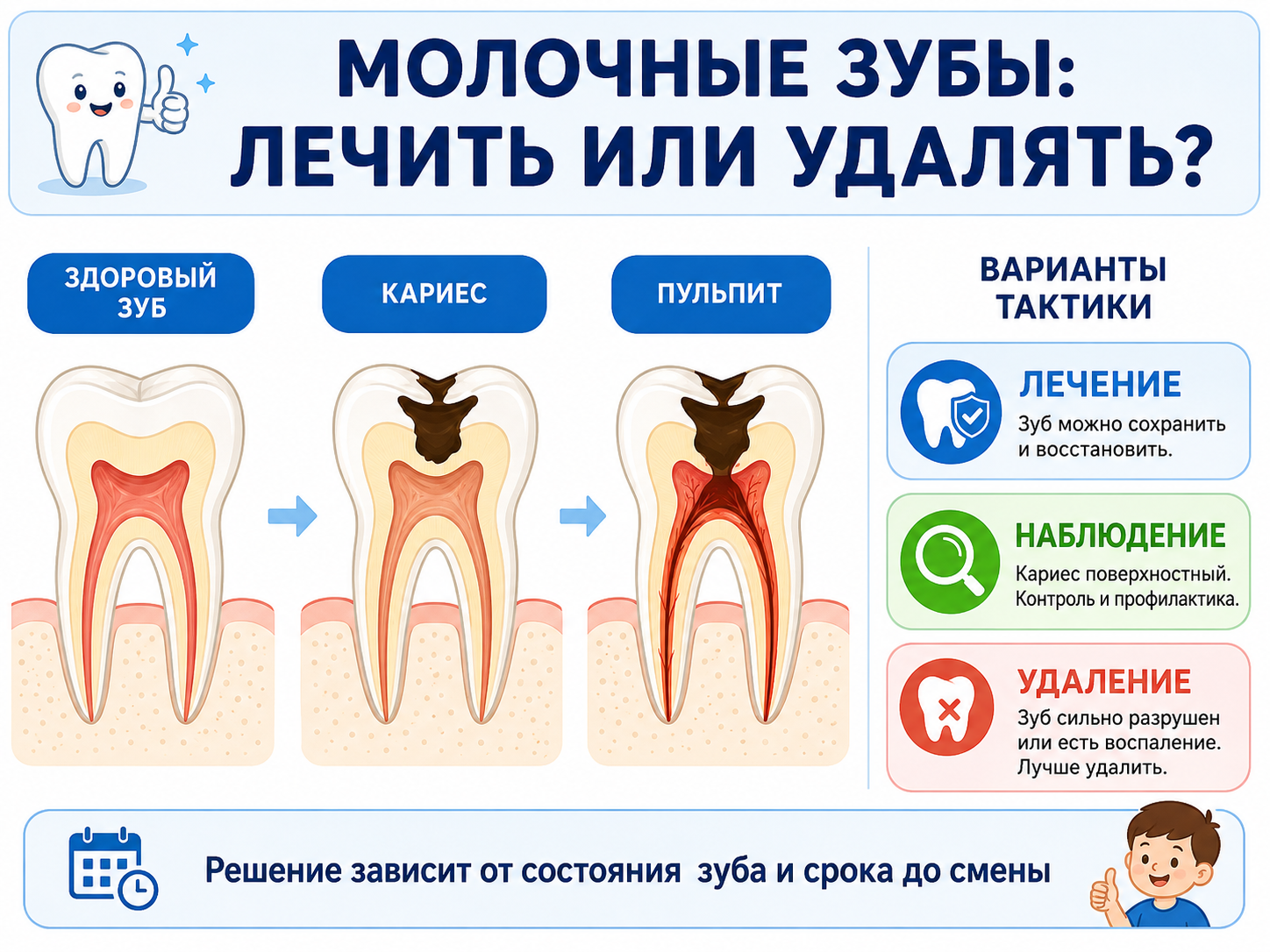 лечение молочных зубов у детей при кариесе и пульпите