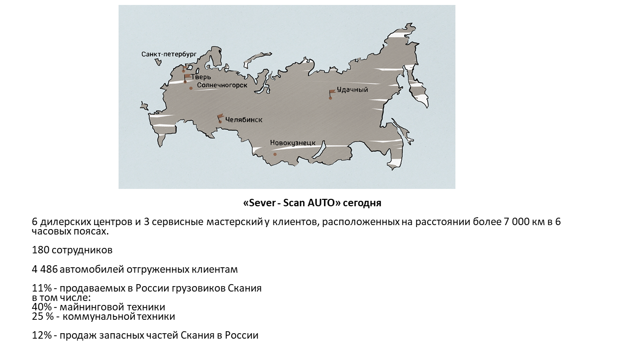 PROSLIDES / БЫЛО VS СТАЛО