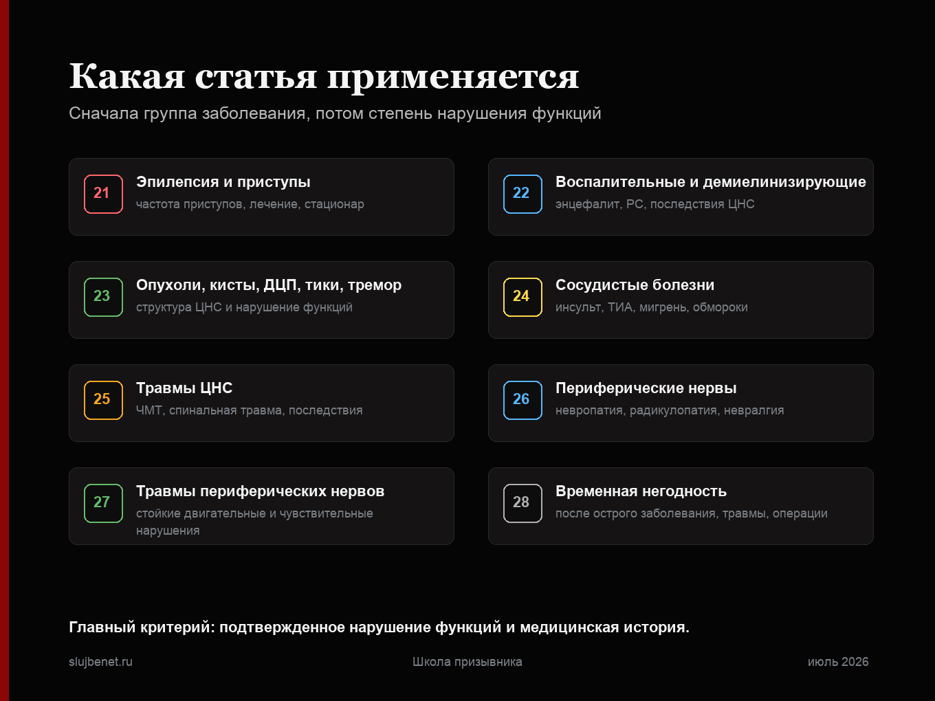 Схема статей 21-28 Расписания болезней по неврологии