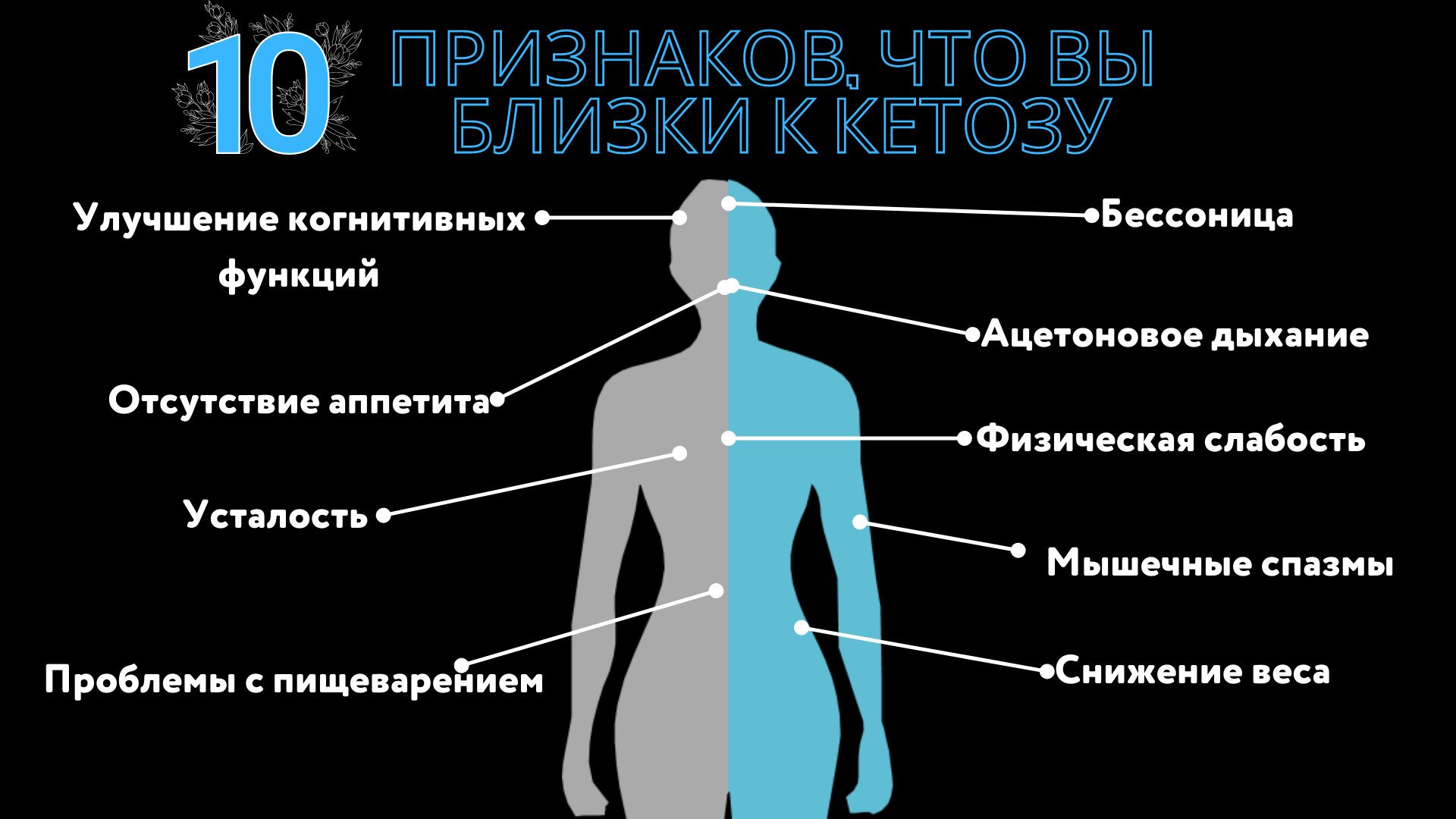 10 признаков кетоза