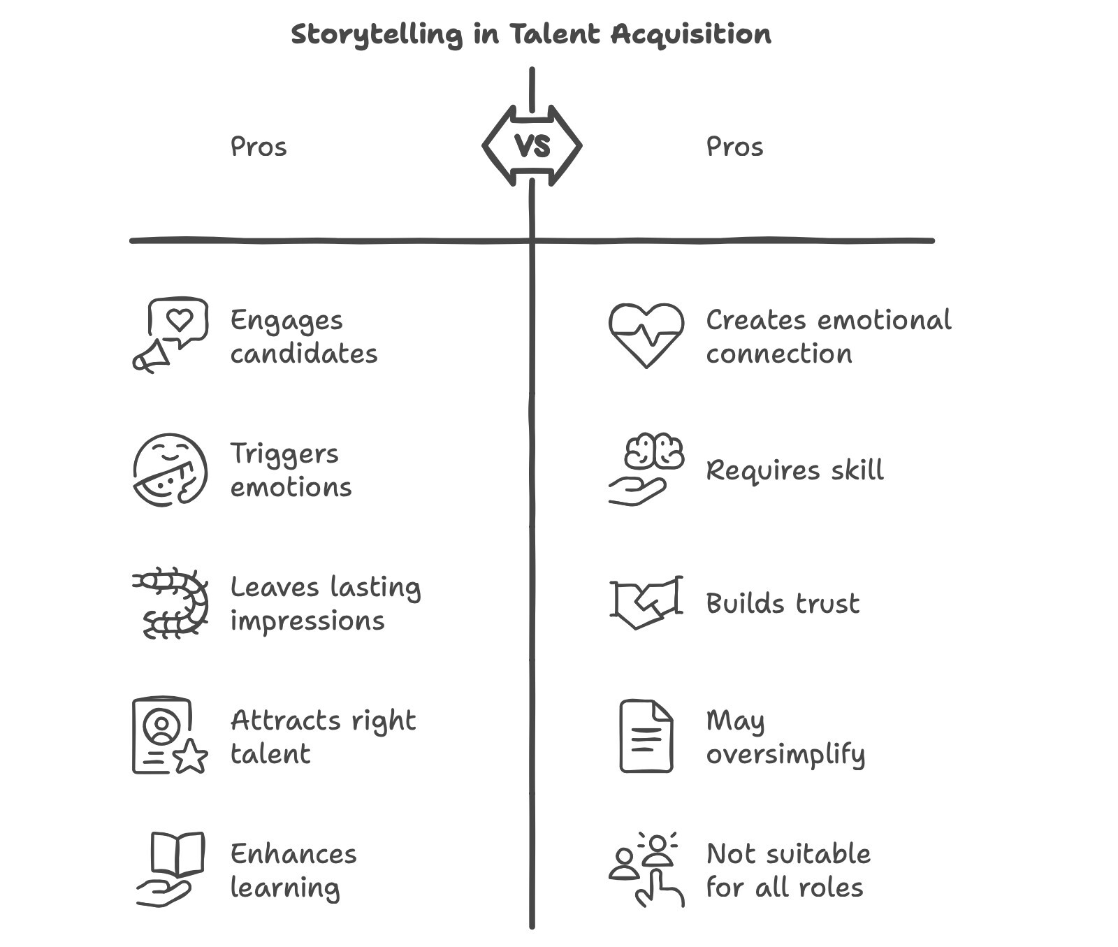 Advantages of Storytelling in Talent Acquisition