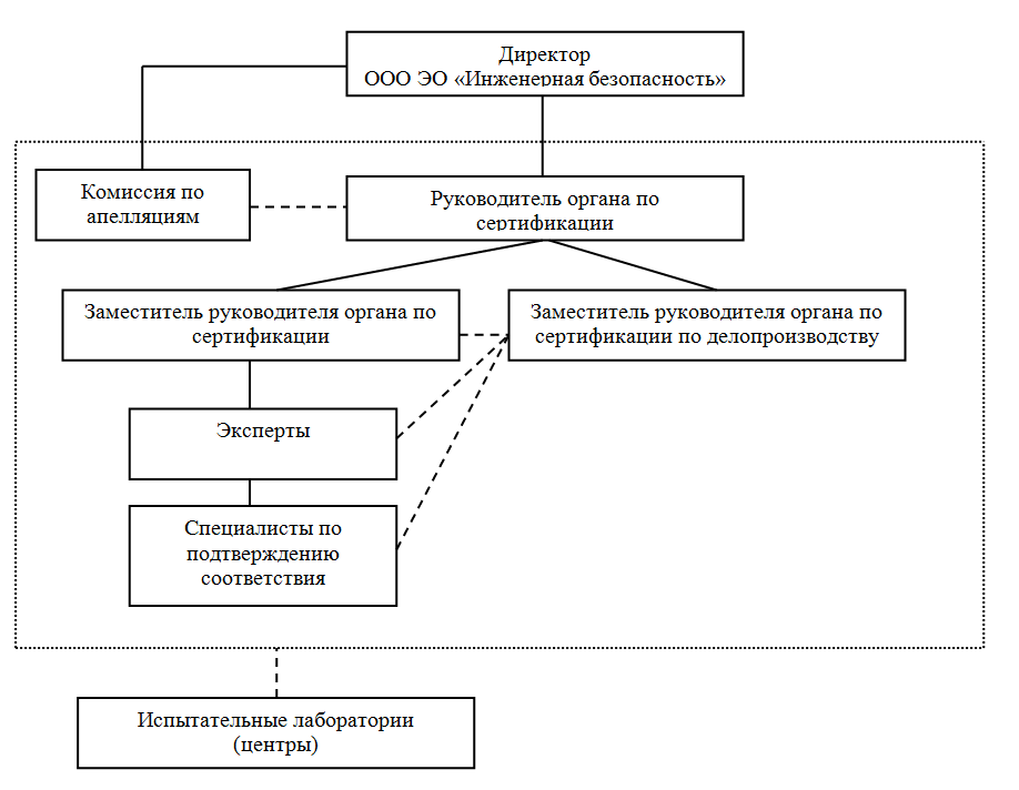 Схема сертификации цемента