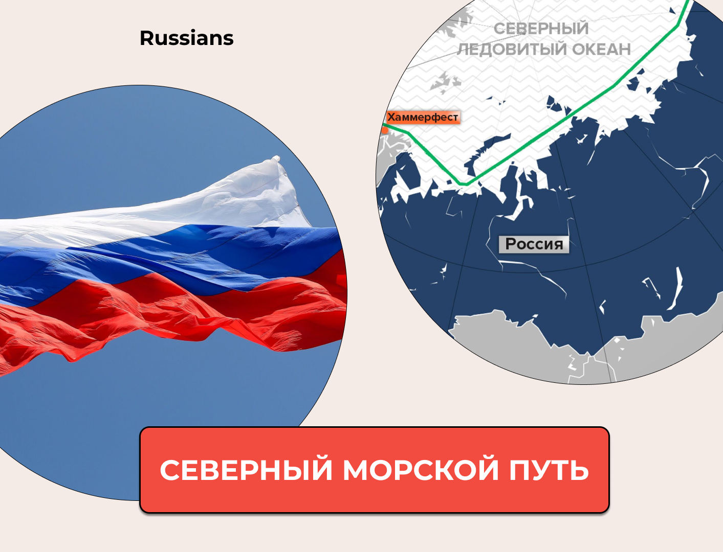 Северный морской путь. Северный морской путь на карте России. Северный морской путь стратегическое значение. Значение Северного морского пути для России.