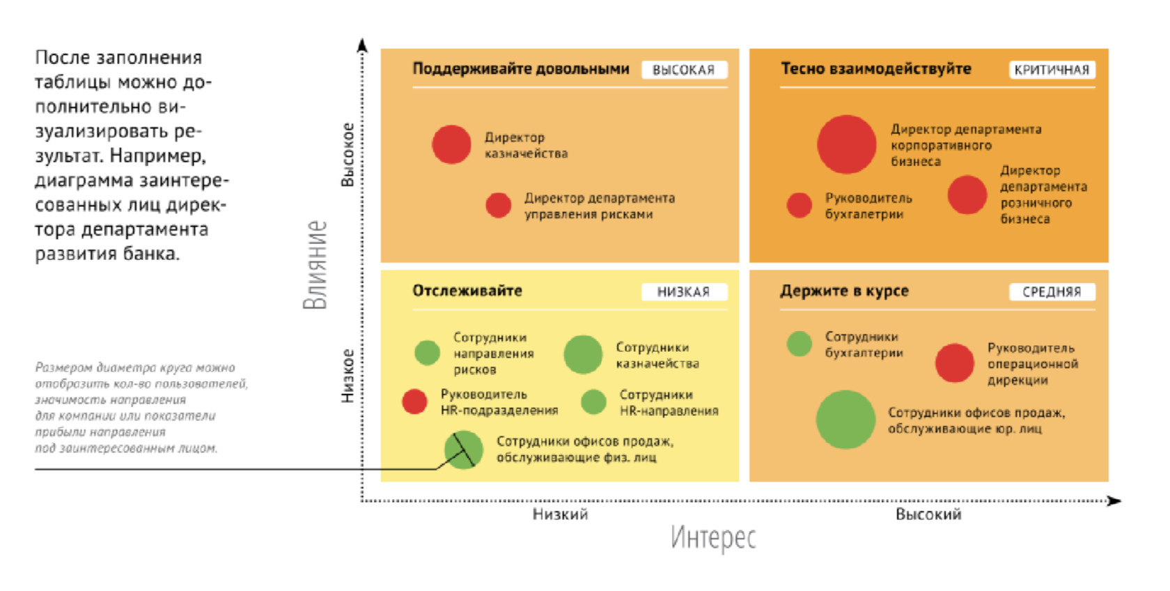 Как ИТ-руководителю показать свою ценность бизнесу