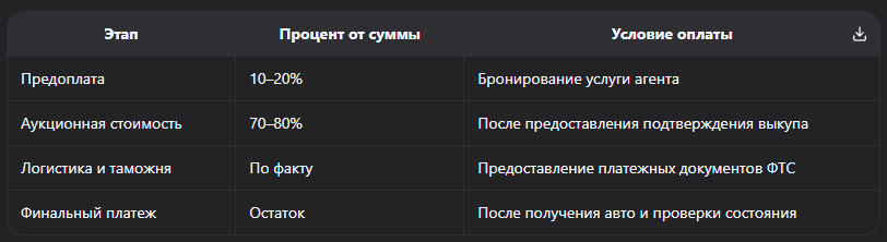Как избежать обмана при покупке авто из Японии: 12 проверенных способов защиты покупателя в 2026 году