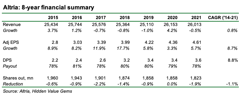 Altria 8-year financial performance