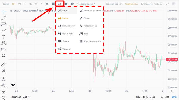 типы графиков TradingView в веб-интерфейсе Binance