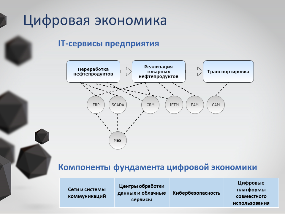 Цифровые инструменты управления проектами