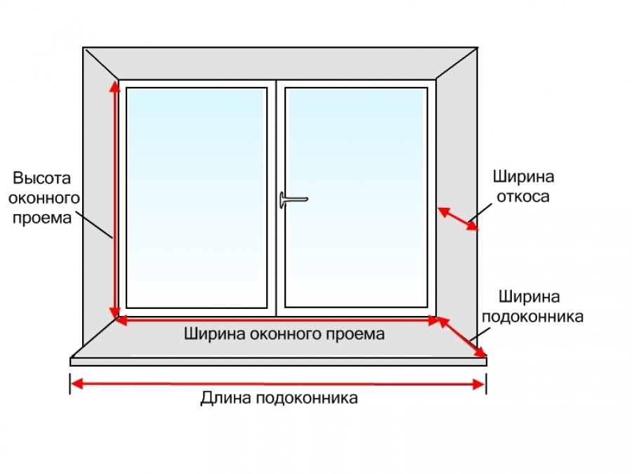 Схема пластикового окна