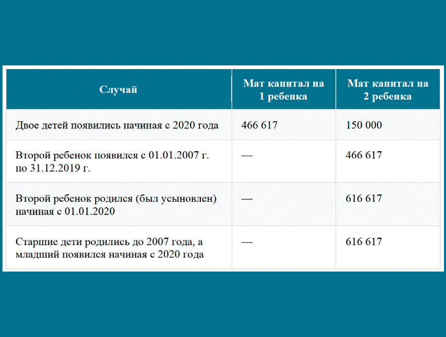 Статистика использования материнского капитала. Сертификат на материнский капитал. Материнский капитал на 2019 год за 2 ребенка. Какой материнский капитал в 2019 году. Индексация материнского капитала с 2019 года на второго ребенка.