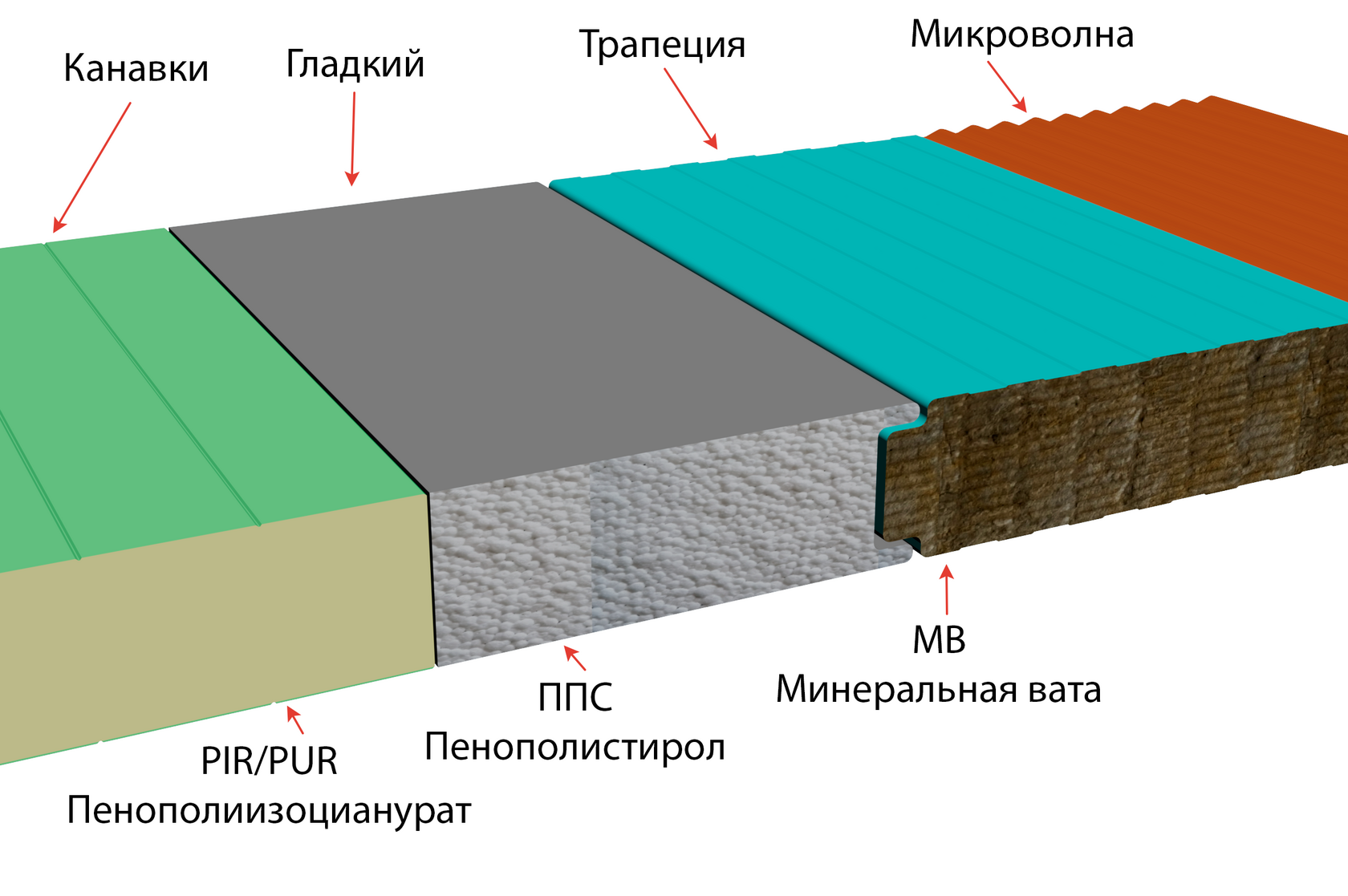 Сэндвич панели стеновые
