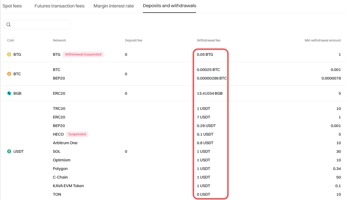 Bitget Fees and Bitget Fee Structure Traders Guide to Transaction and Leverage Costs, BGB Token