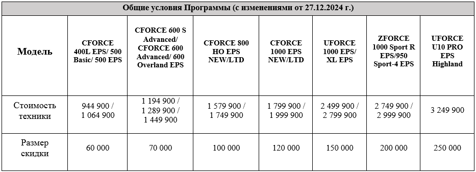 TRADE-IN от CFMOTO с дополнительной выгодой до 250 000 р.!