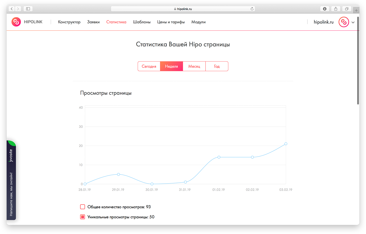 Hipolink. Статистика шаблон. Уникальный сайт для просмотра. Hipolink примеры. Кол во просмотров.