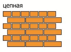 Виды кирпичной кладки