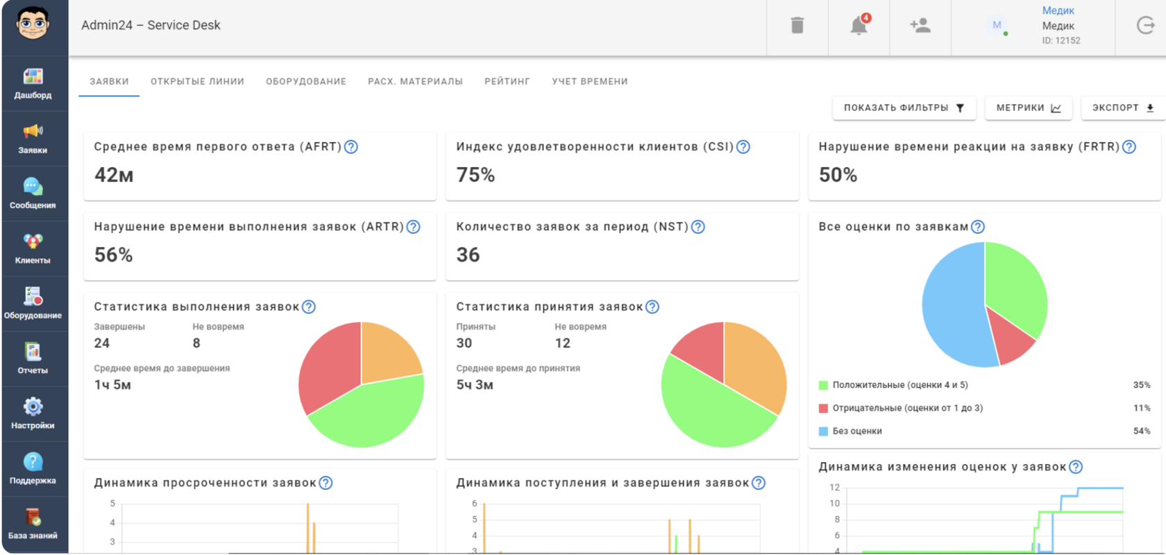 Отчетность и аналитика в Admin24