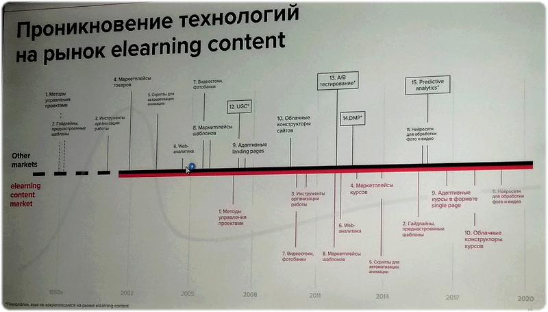Elearning Elements, Елена Тихомирова, elc, Евгений Селевич, Knomary