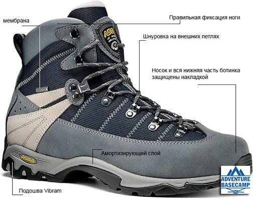 Что такое треккинговая обувь и с чем ее едят?